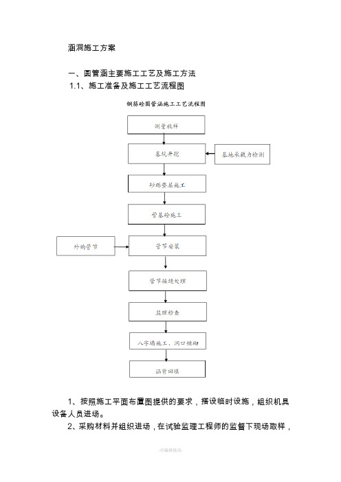 圆管涵方案