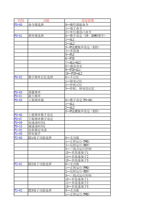 汇川变频器参数