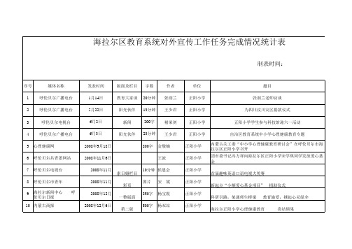 海拉尔区教育系统对外宣传工作任务完成情况统计表