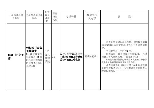 一级学科名称及代码