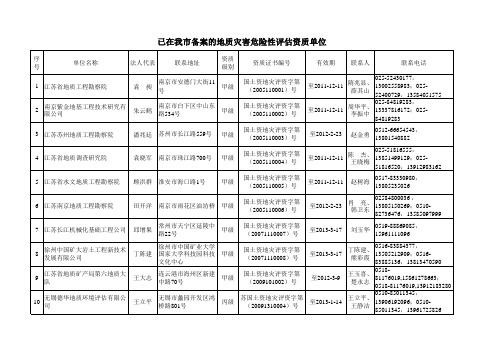 地质灾害危险性评估资质单位