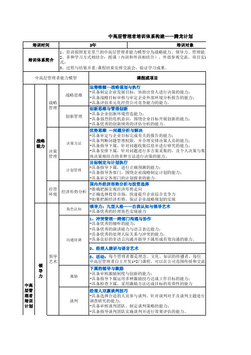 中高管课程体系