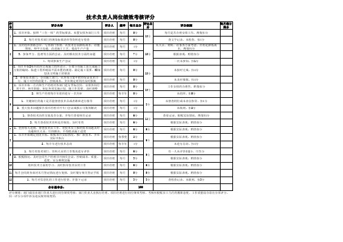 技术负责人岗位绩效考核评分标准