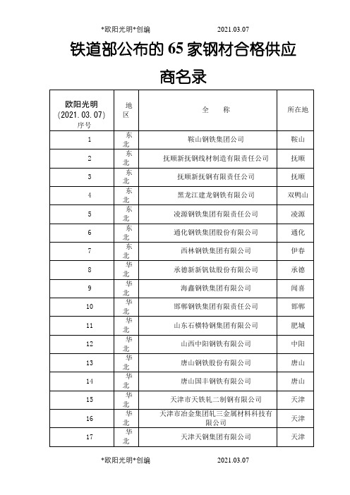 2021年铁道部公布的65家钢材合格供应商名录