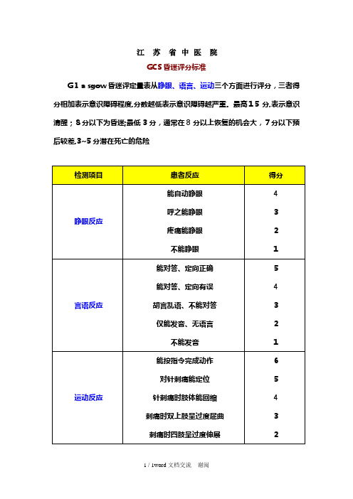 GCS昏迷评分标准