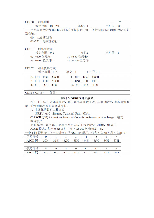 海利普变频器A系列通讯协议