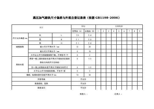 蒸压加气混凝土砌块尺寸偏差与外观自检记录表