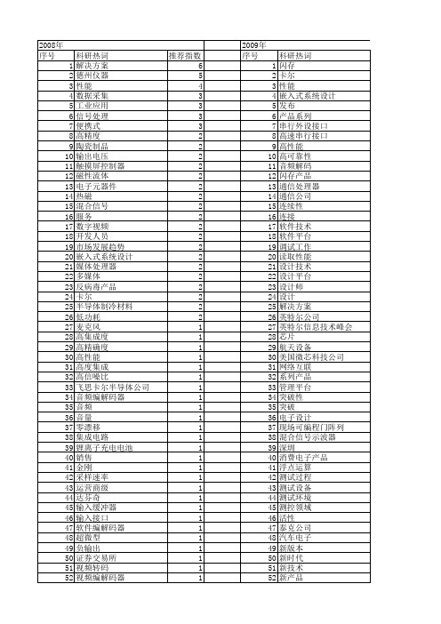 【电子技术应用】_产品性能_期刊发文热词逐年推荐_20140728