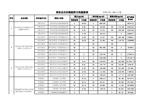 排放标准日均值排放标准日均值排放标准日均值