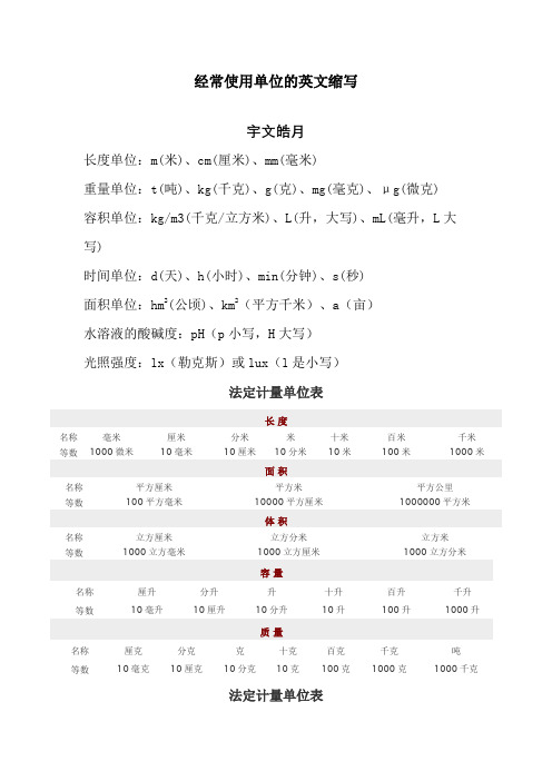 常用单位英文缩写及法定计量单位表-单位名称英文缩写