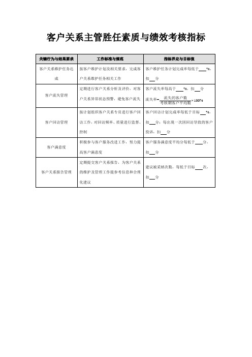 客户关系主管胜任素质与绩效考核指标