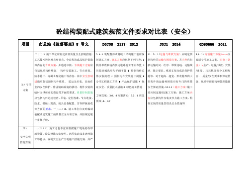 砼结构装配式建筑规范文件要求对比表(安全)