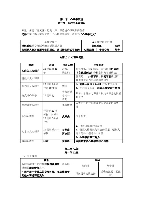 【免费下载】教师招考心理学讲义大全