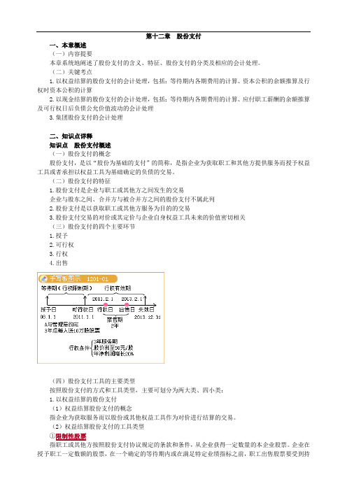 注册会计师知识点股份支付