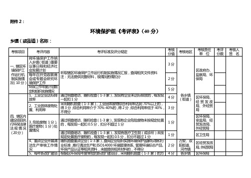 环境保护组考评表(40分)