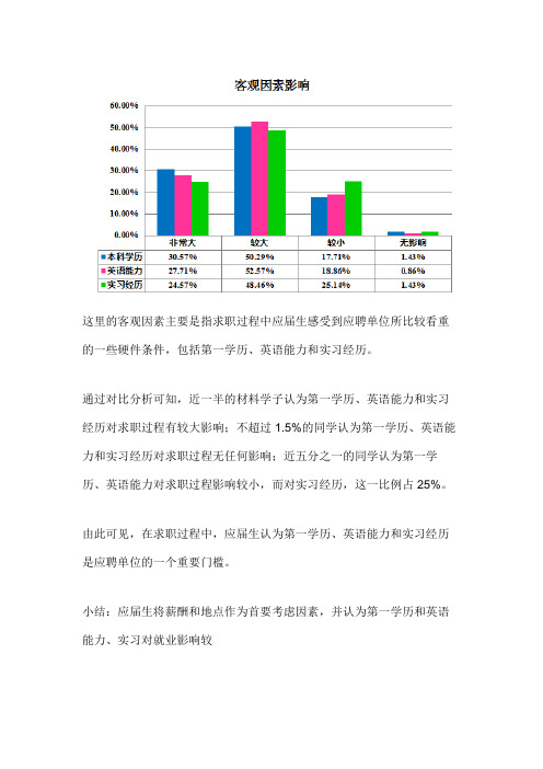 客观因素影响