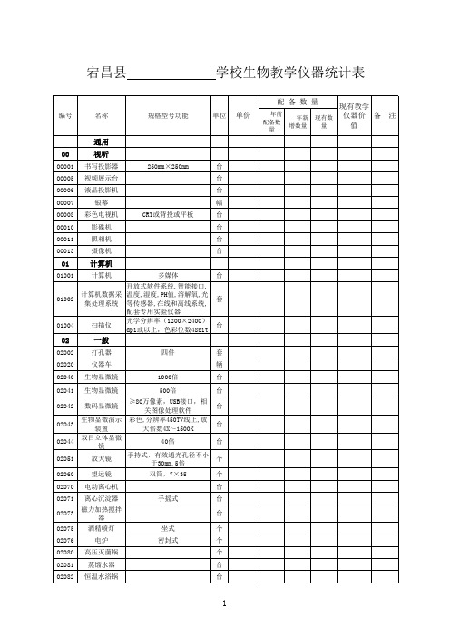 学校办学条件统计表(仪器台帐)