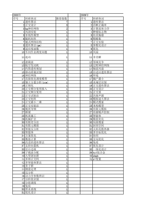 【国家自然科学基金】_正交遗传算法_基金支持热词逐年推荐_【万方软件创新助手】_20140802