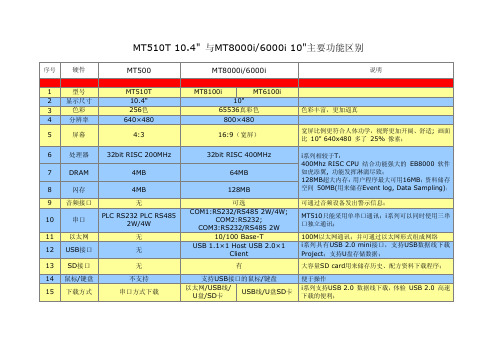 MT8100i_6100i与MT510T主要功能区别