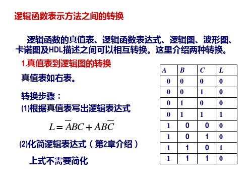 逻辑函数表示方法之间的转换