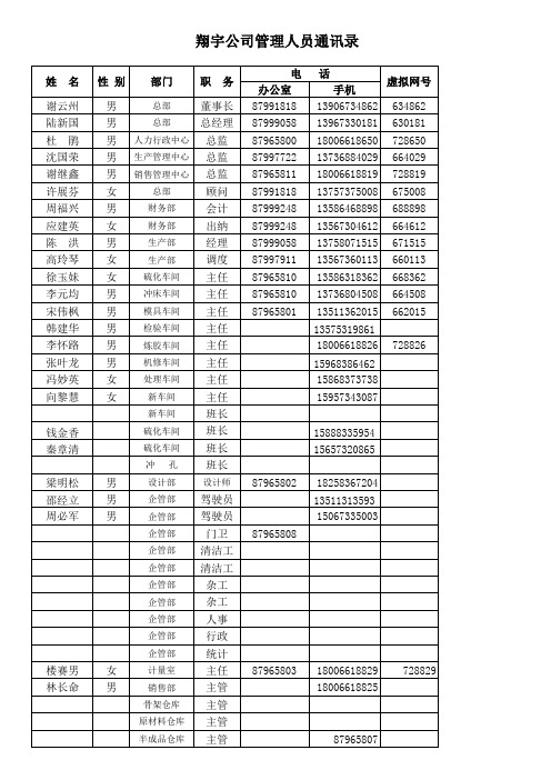 管理人员通讯录