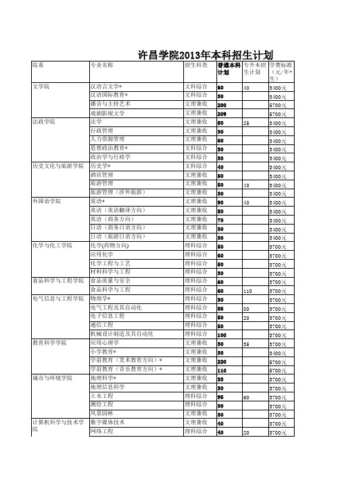 许昌学院2013年本科招生计划