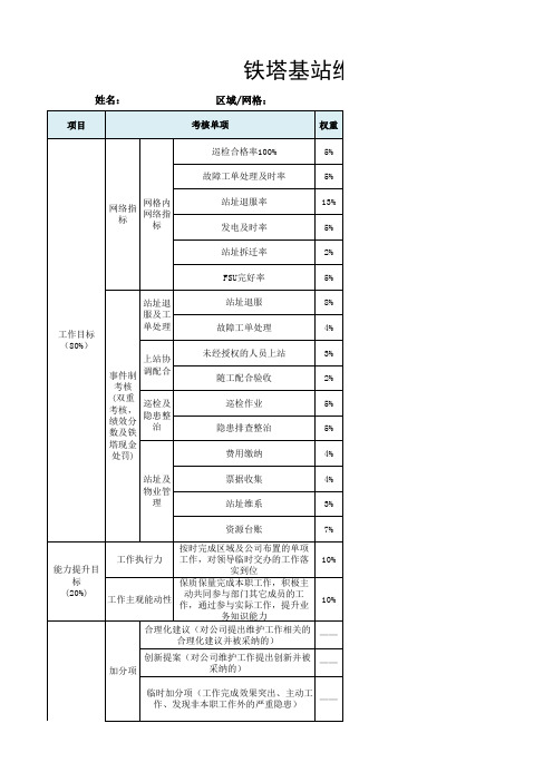 a铁塔基站维护员工月度绩效考核表