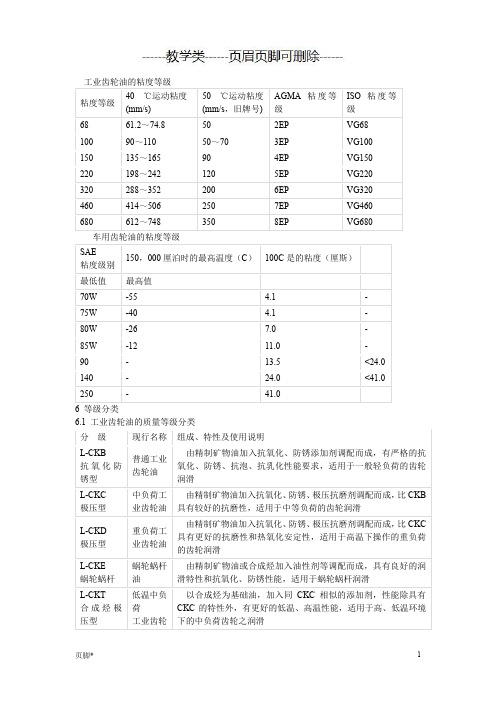 齿轮油的粘度等级(学校教学)