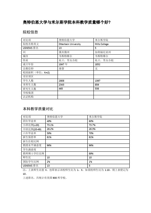 奥特伯恩大学与米尔斯学院本科教学质量对比