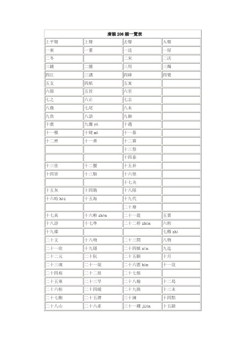 (完整版)广韵206韵一览表