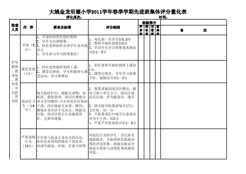 金龙明德小学先进班级量化评分表