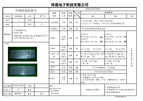 SIP检验标准书格式范本