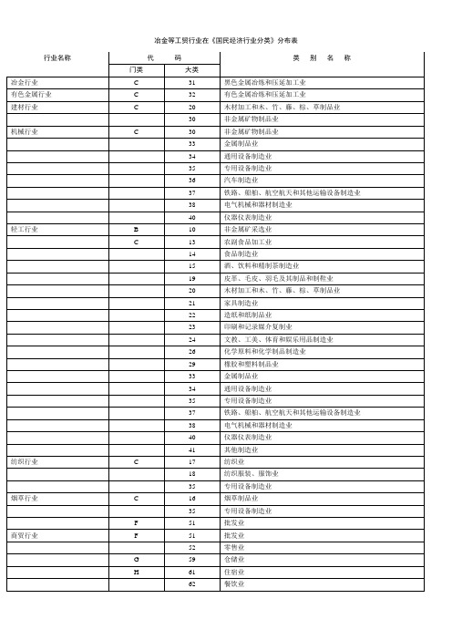 冶金等工贸行业分类与代码