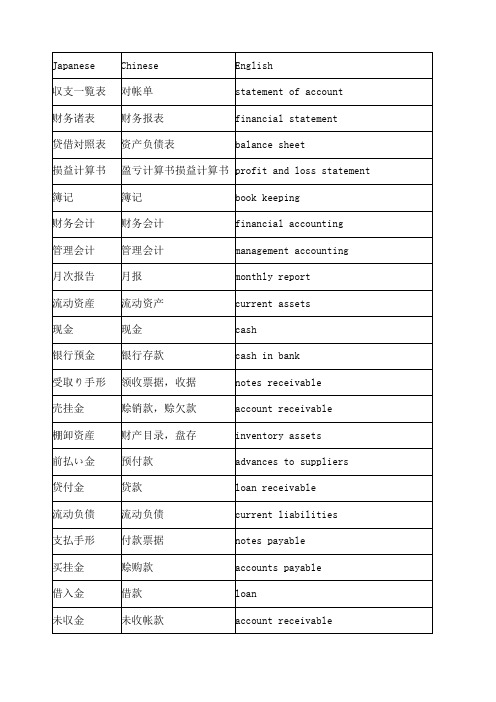 财务日语用语集锦