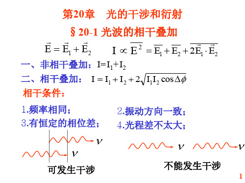 光波的相干叠加