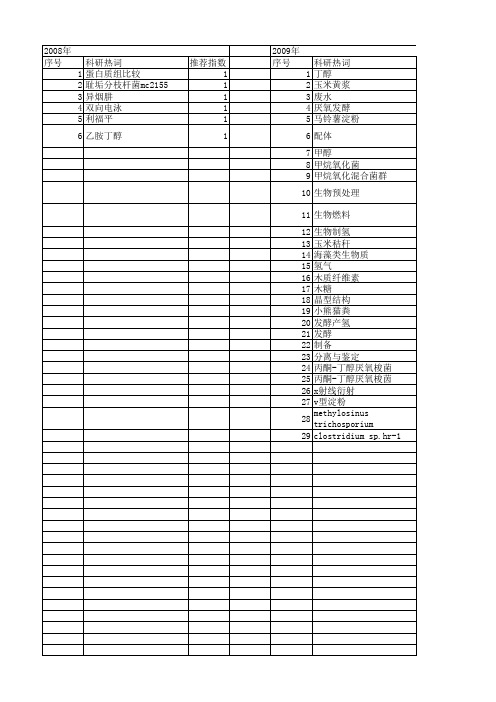 【国家自然科学基金】_生物丁醇_基金支持热词逐年推荐_【万方软件创新助手】_20140802