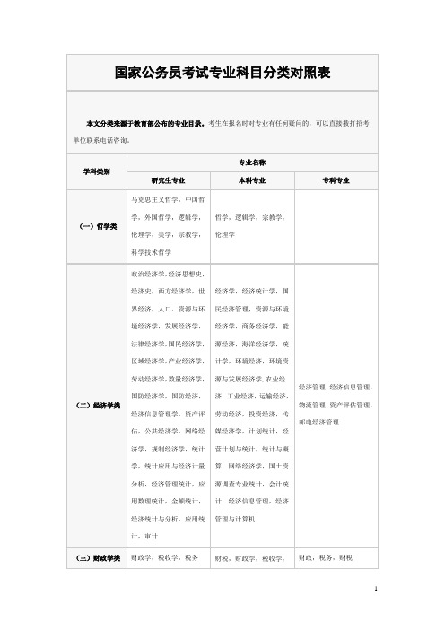 国家公务员考试专业科目分类对照表