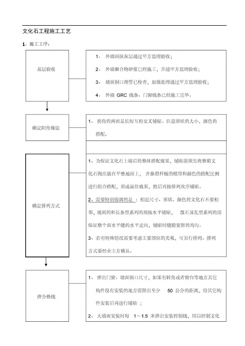 文化石施工工艺