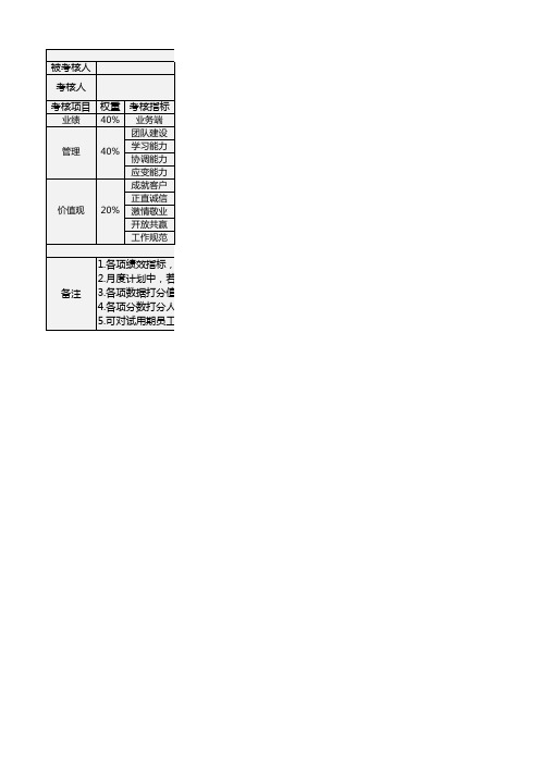 直播团队项目PM岗位绩效考核表