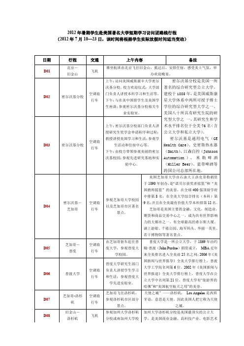 2012年暑期学生赴美国著名大学短期学习访问团路线行程