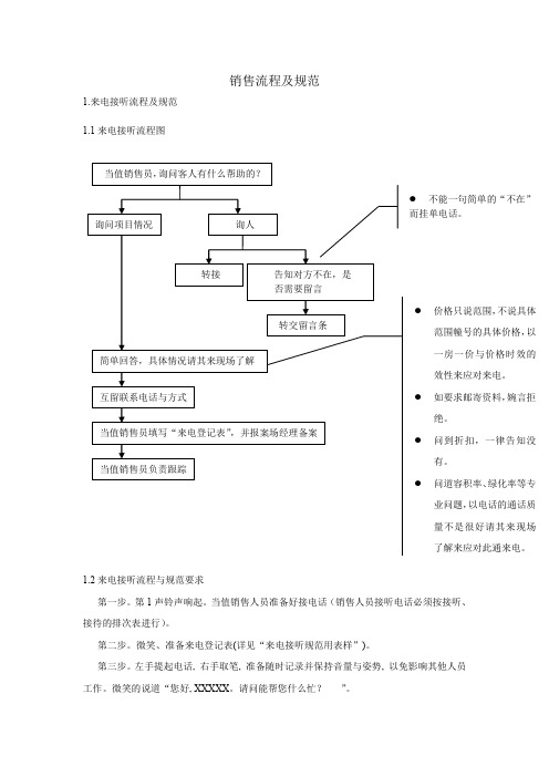 房地产销售各流程及规范