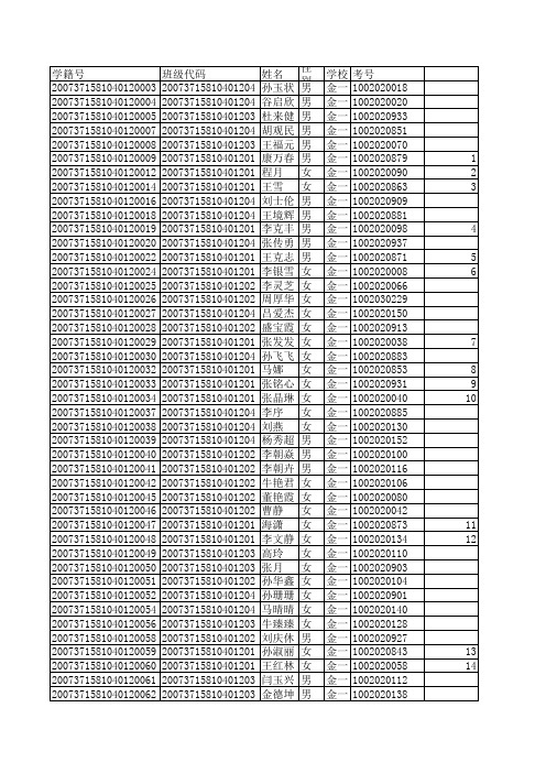 2010年中考全体学生成绩