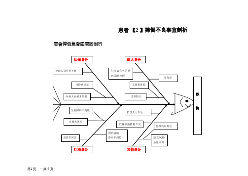 患者跌倒不良事件分析