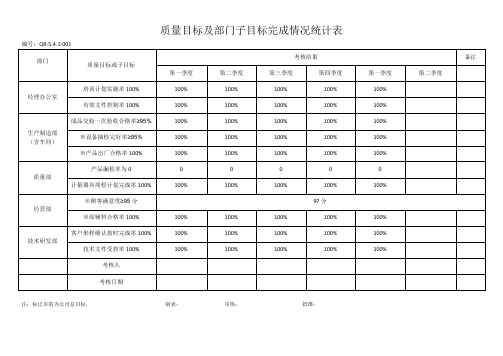 企业贯标质量目标及部门子目标完成情况统计表