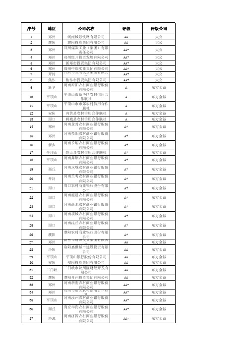 河南省公开发债平台名单