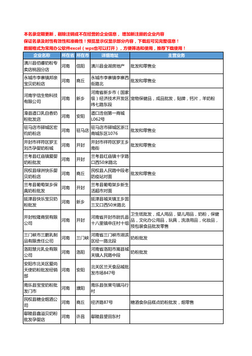 新版河南省奶粉批发工商企业公司商家名录名单联系方式大全18家