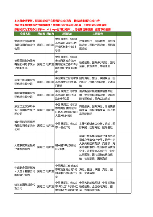 新版黑龙江省哈尔滨国际铁路运输工商企业公司商家名录名单联系方式大全13家