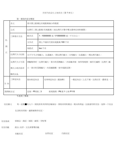 历史与社会七上知识点(第1单元).docx