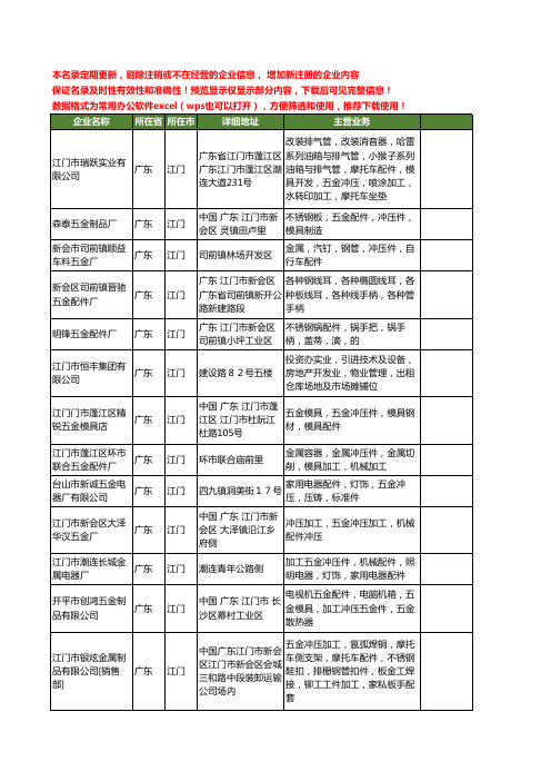 新版广东省江门冲压配件工商企业公司商家名录名单联系方式大全40家