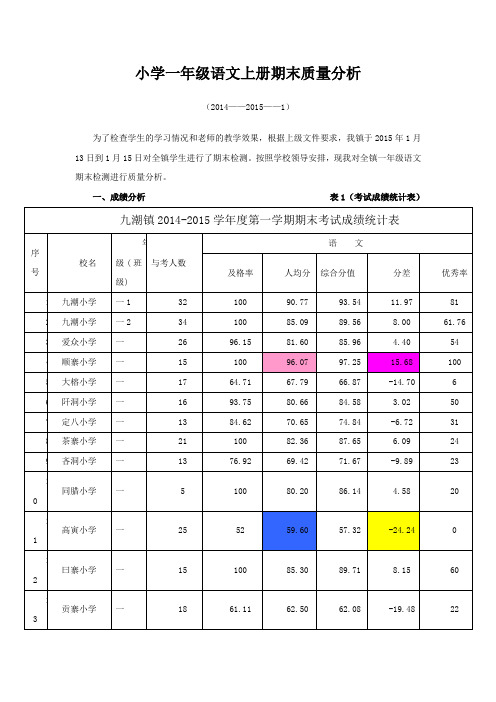 九潮镇一年级语文上册质量分析